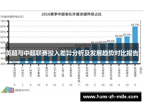 英超与中超联赛投入差异分析及发展趋势对比报告