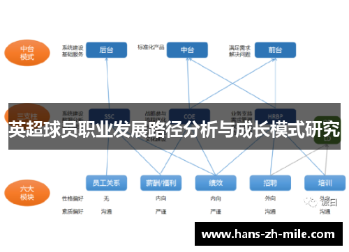英超球员职业发展路径分析与成长模式研究