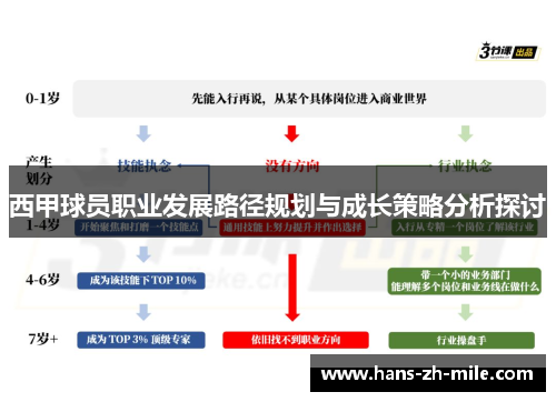 西甲球员职业发展路径规划与成长策略分析探讨