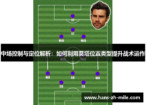 中场控制与定位解析：如何利用莫塔位置类型提升战术运作