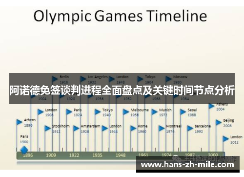 阿诺德免签谈判进程全面盘点及关键时间节点分析