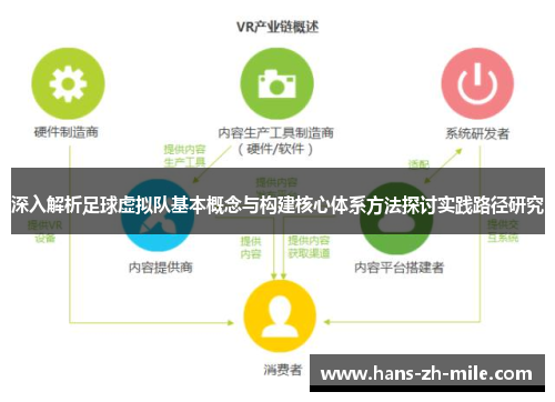 深入解析足球虚拟队基本概念与构建核心体系方法探讨实践路径研究