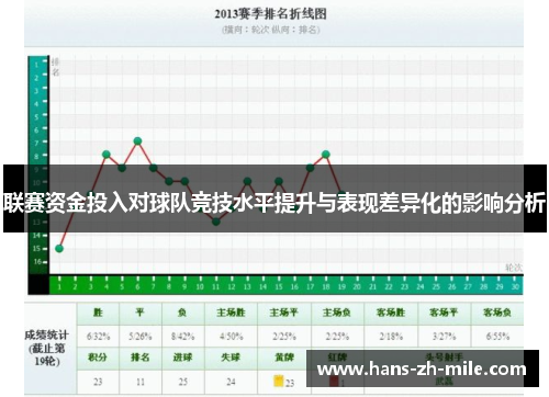 联赛资金投入对球队竞技水平提升与表现差异化的影响分析