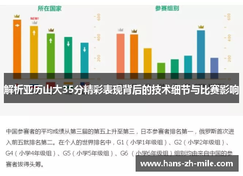 解析亚历山大35分精彩表现背后的技术细节与比赛影响