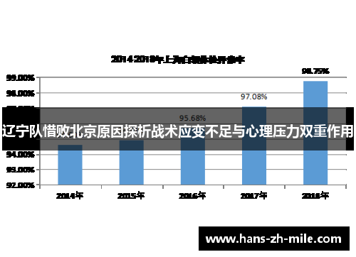 辽宁队惜败北京原因探析战术应变不足与心理压力双重作用