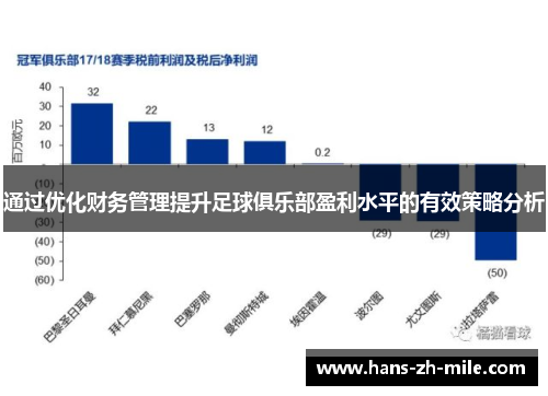 通过优化财务管理提升足球俱乐部盈利水平的有效策略分析