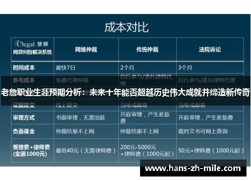 老詹职业生涯预期分析：未来十年能否超越历史伟大成就并缔造新传奇