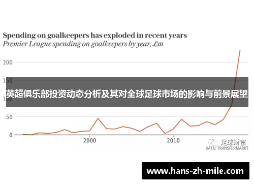 英超俱乐部投资动态分析及其对全球足球市场的影响与前景展望