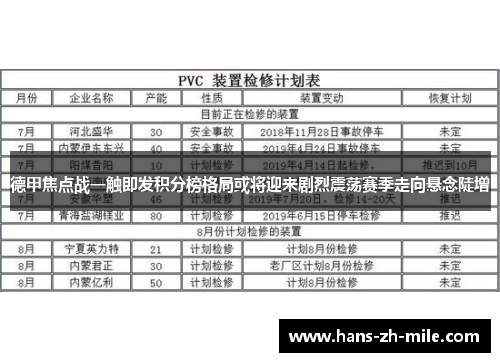 德甲焦点战一触即发积分榜格局或将迎来剧烈震荡赛季走向悬念陡增 德甲焦点战一触即发积分榜格局或将迎来剧烈震荡赛季走向悬念陡增