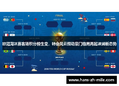 欧冠淘汰赛客场积分榜生变，转会风云搅动豪门格局再起波澜新态势