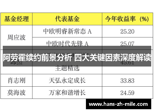 阿劳霍续约前景分析 四大关键因素深度解读