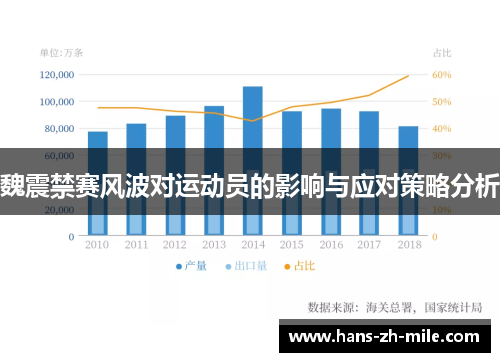 魏震禁赛风波对运动员的影响与应对策略分析
